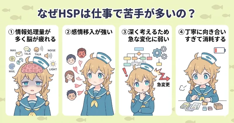 HSPは仕事で苦手なことが多い理由を解説したイラスト